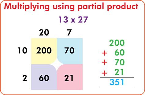 partial product method|partial products method for 63 times 21.